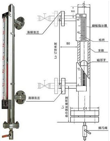甲苯液位計結構外形圖