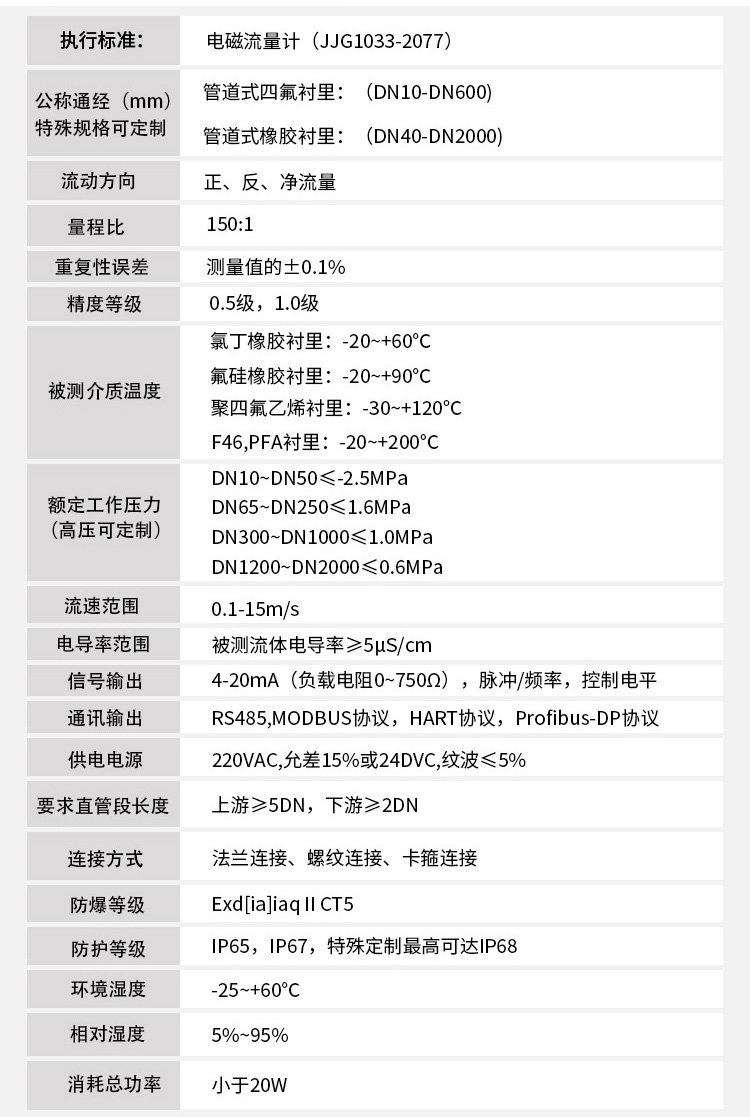 智能型電磁流量計技術指標對照表
