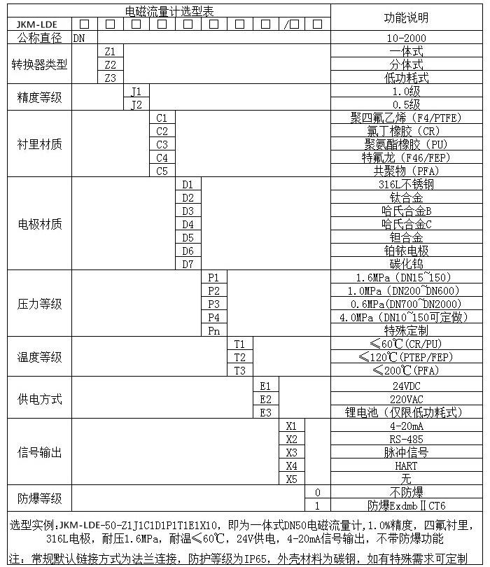 智能型電磁流量計規格型號選型表