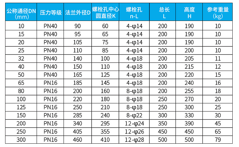 智能型電磁流量計外形尺寸圖