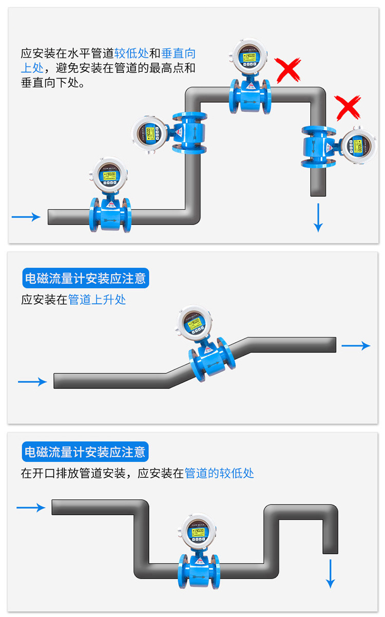智能型電磁流量計正確安裝位置圖