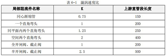 純水流量計(jì)直管段對照表