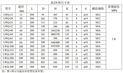 氣體渦輪流量計安裝尺寸表