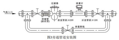 氣體渦輪流量計旁通管道安裝圖