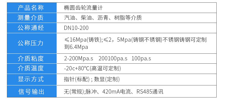 柴油流量計技術參數對照表