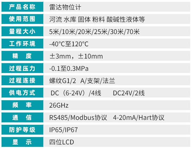 灰庫雷達物位計技術參數對照表