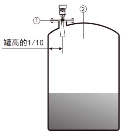 灰庫雷達物位計儲罐安裝示意圖