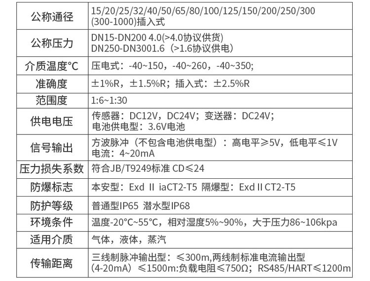 智能渦街流量計(jì)技術(shù)參數(shù)對(duì)照表