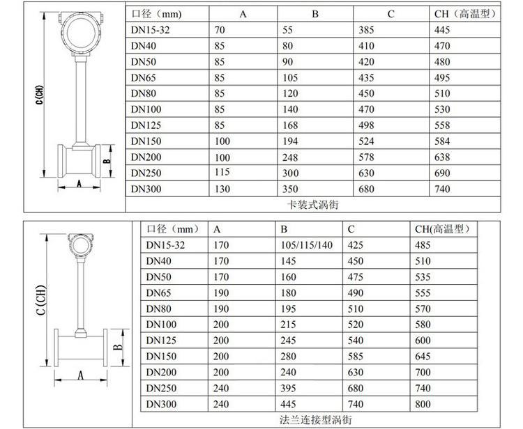 智能渦街流量計(jì)管道式外形尺寸表