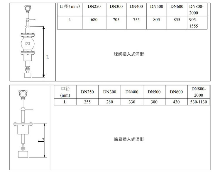 智能渦街流量計(jì)插入式外形尺寸表