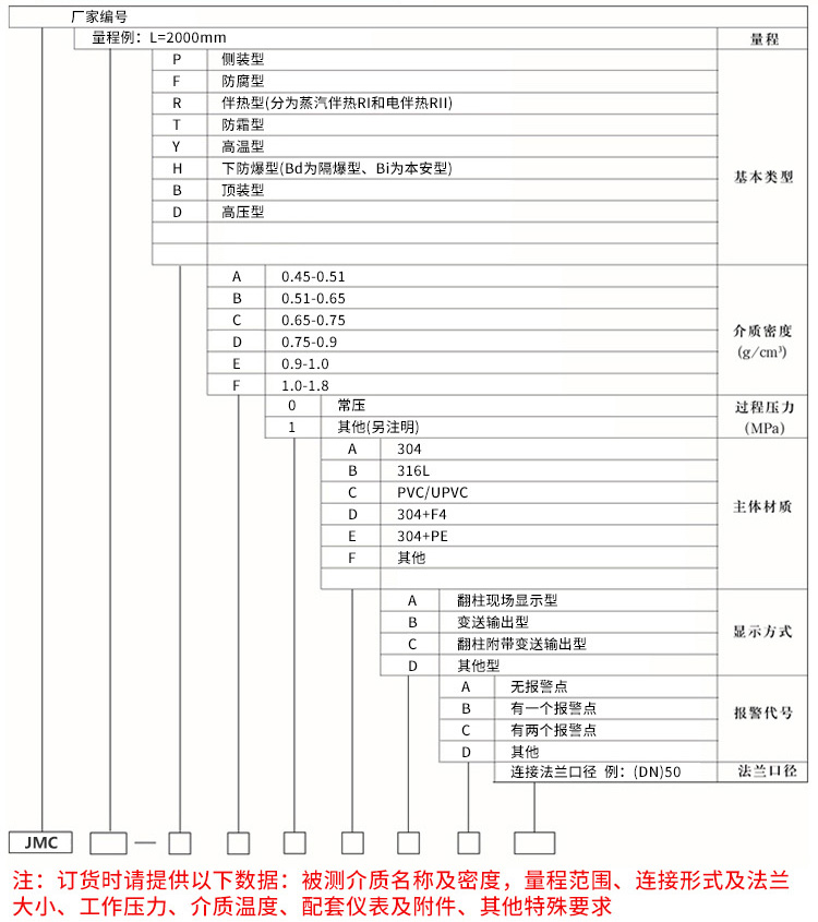 側裝磁翻板液位計選型表